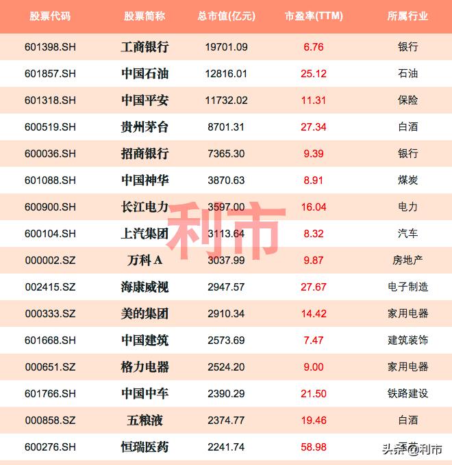 一线龙头股票,一线蓝筹股龙头