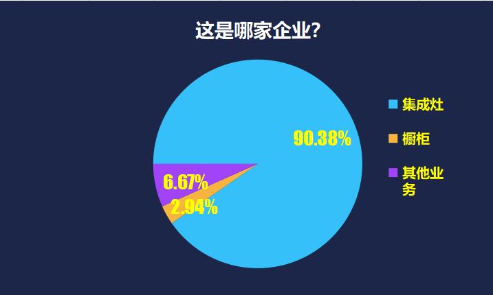 老板电器好还是浙江美大好,浙江美大老板电器