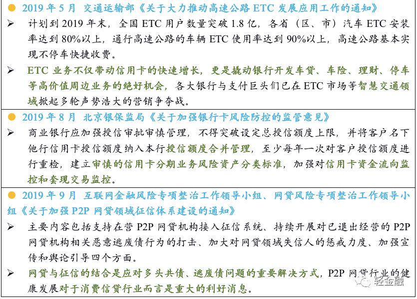 中小银行信用卡新政策,各家银行信用卡业务架构