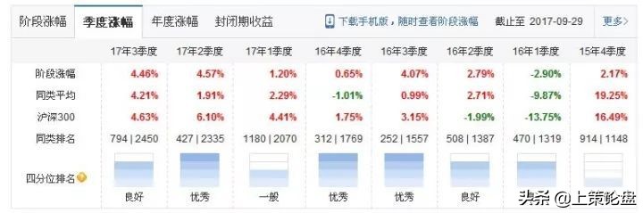 股票期货快速学习,股票期货基金入门讲解