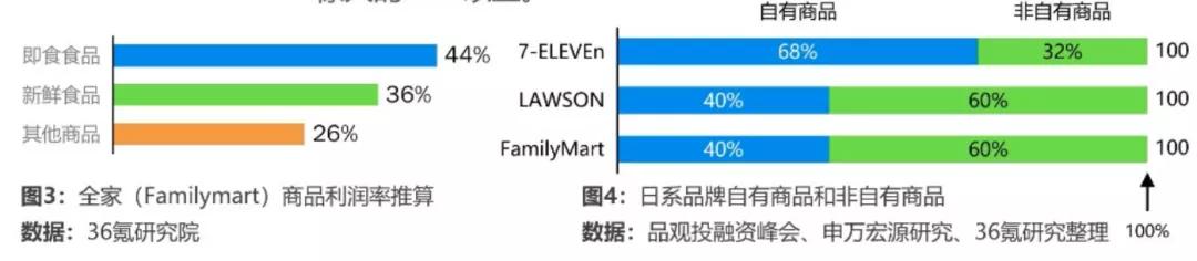 便利蜂赚钱是真的吗,便利蜂盈利真相新观察