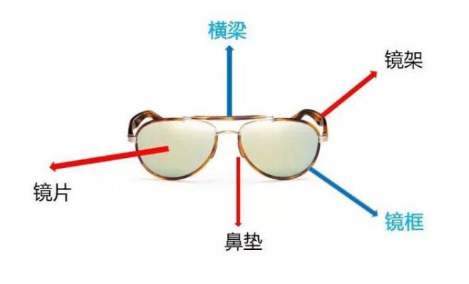 近视怎样选合适自己的镜片,怎样选择适合自己的近视眼镜