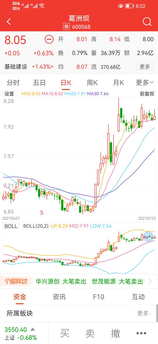 399006进入短线支撑区,399006盘面分析
