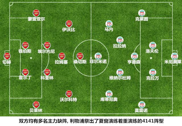论战术策略,谈足球阵型