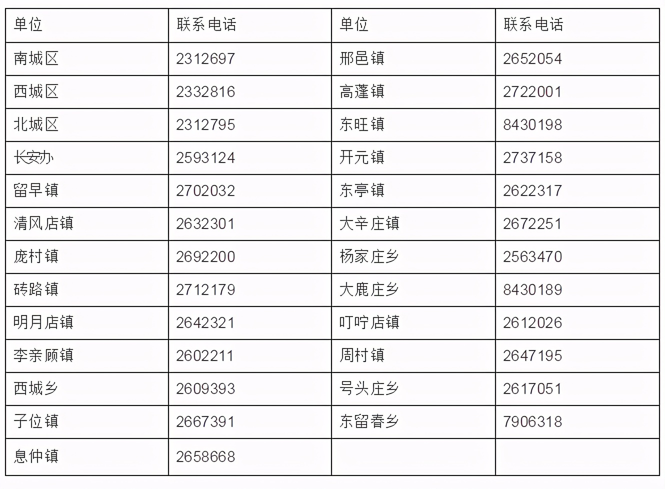 预警通知最新河北,河北最新重要通知