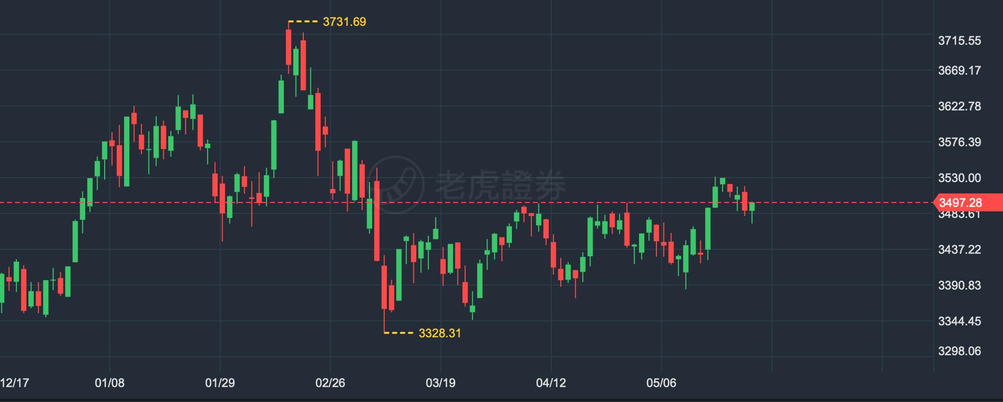 每日一评｜大宗商品回归，造纸、芯片代工为何不淡定了？