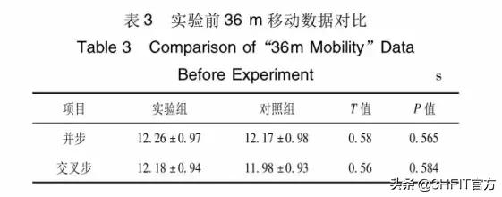 离心训练到底有什么神奇的作用,离心训练方法是什么
