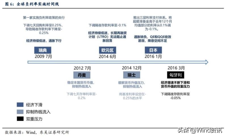 2008年金融危机之后如何“活”过来？今天有什么可以借鉴？