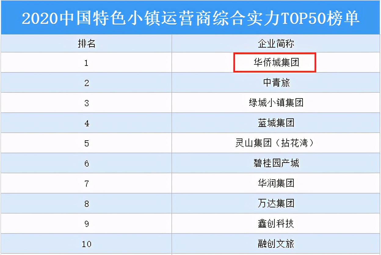 莲花山重点项目规划图,莲花山公园十二个项目是什么