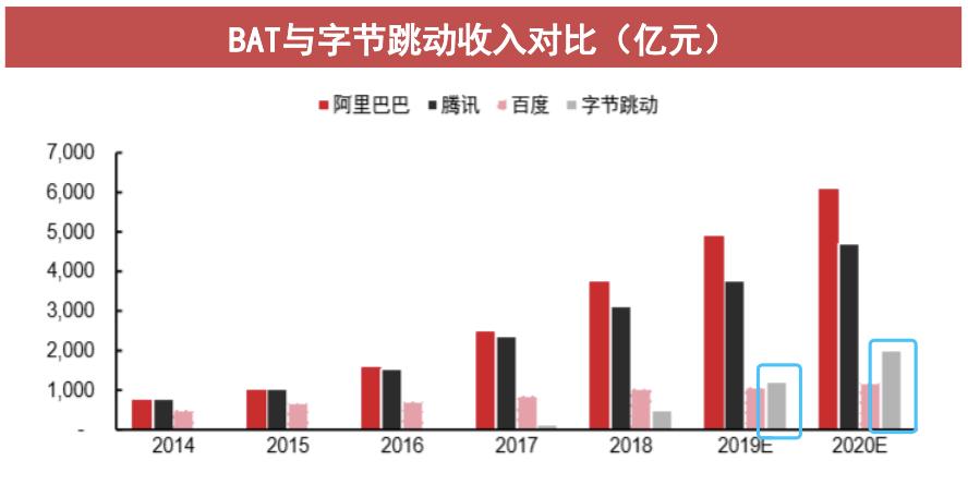 张一鸣与字节跳动的管理思维,张一鸣对字节跳动未来发展的看法