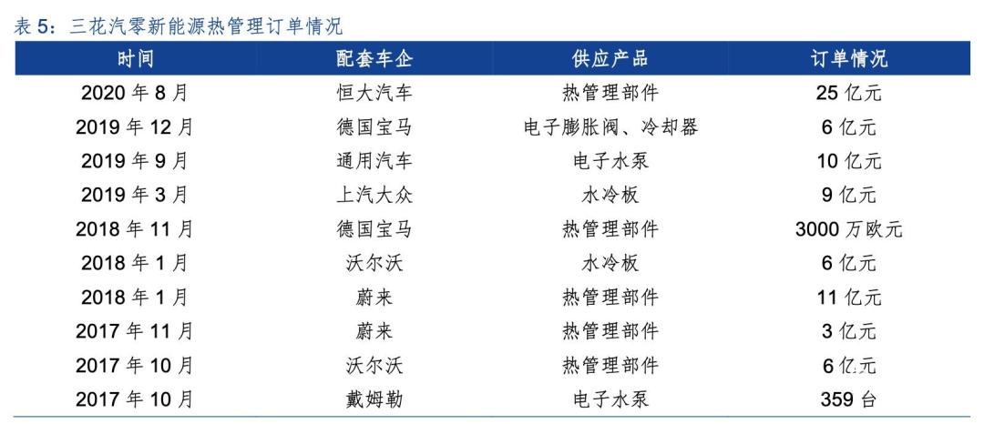 三花智控供应商,三花智能龙头