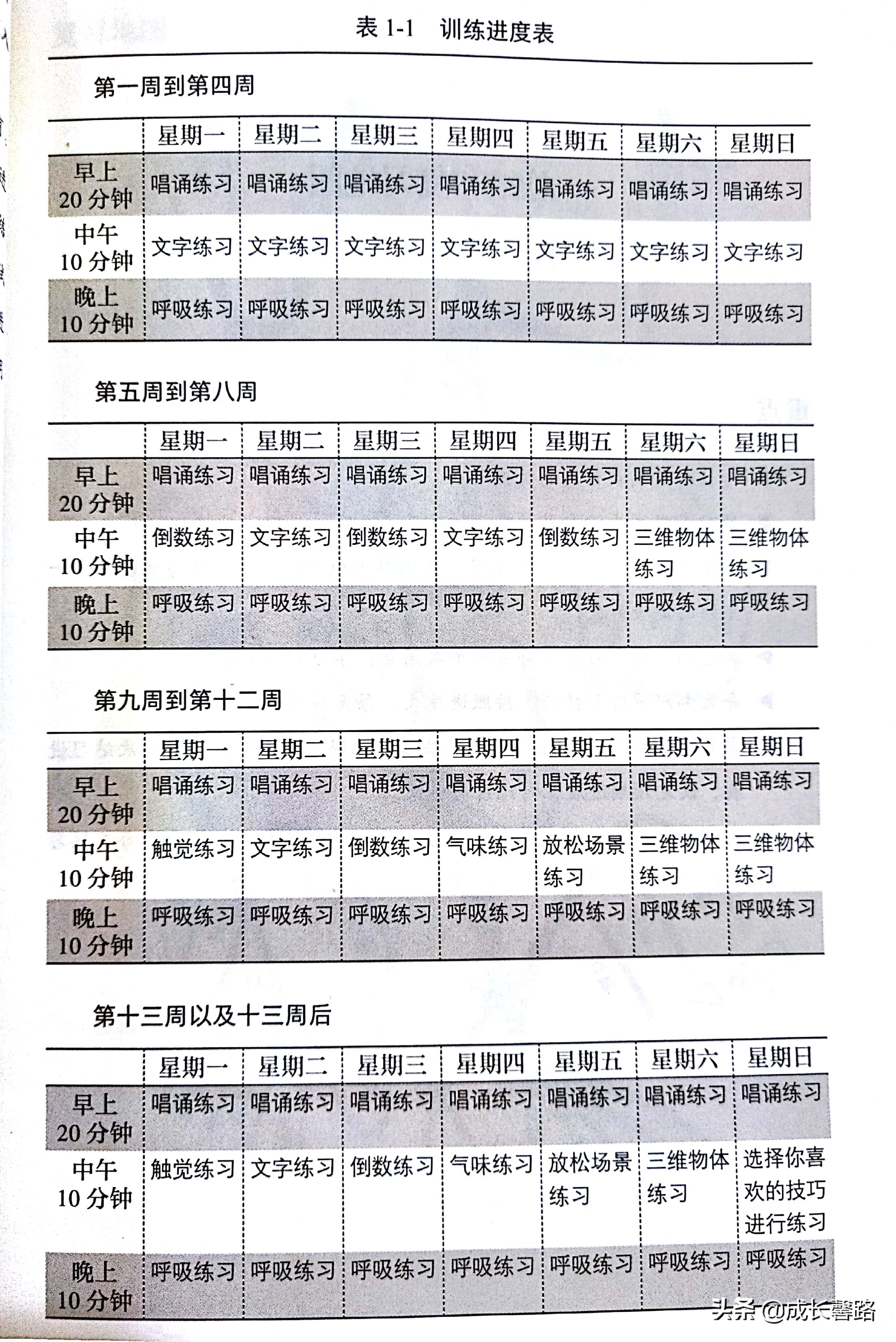 如何一天掌握学霸的学习方法,学霸的八种学习方法你占了几种