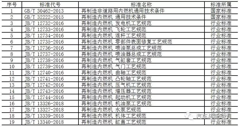 中国内燃机发展历史资料,我国内燃机的发展目标