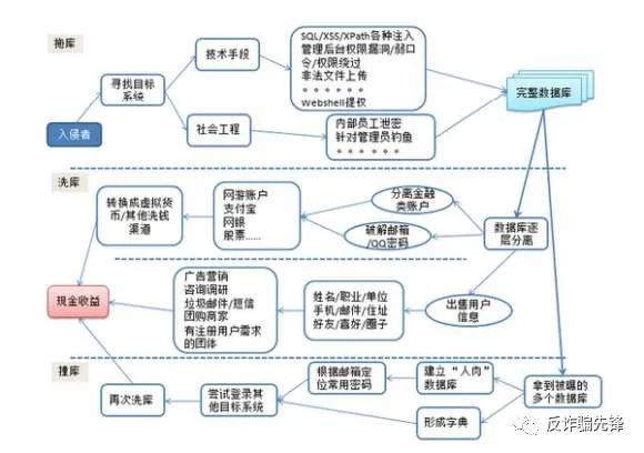 防止个人信息泄露引发诈骗,遇到泄露个人信息被诈骗怎么办