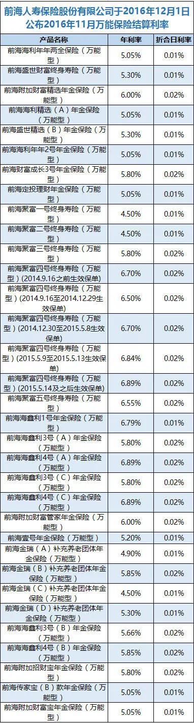宝能现在还有什么实业,宝能姚振华欠多少亿