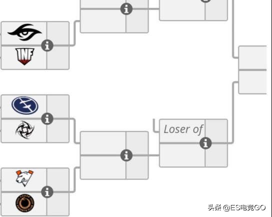 电竞早报：斯德哥尔摩Major冷门频发；巨鸟多多反向运营惹人恼