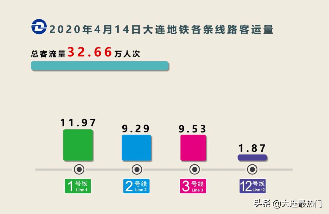 大连地铁站安检大客流预案,大连地铁恢复正常运营