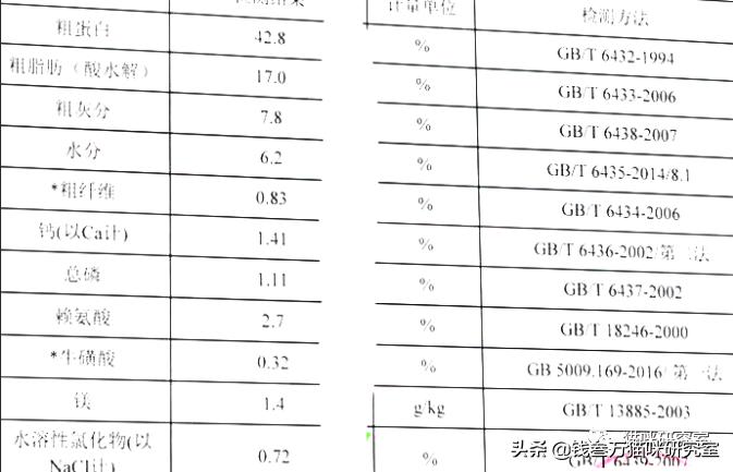 素力高猫粮好还是纽翠斯猫粮好,纽翠斯猫粮怎么断货了
