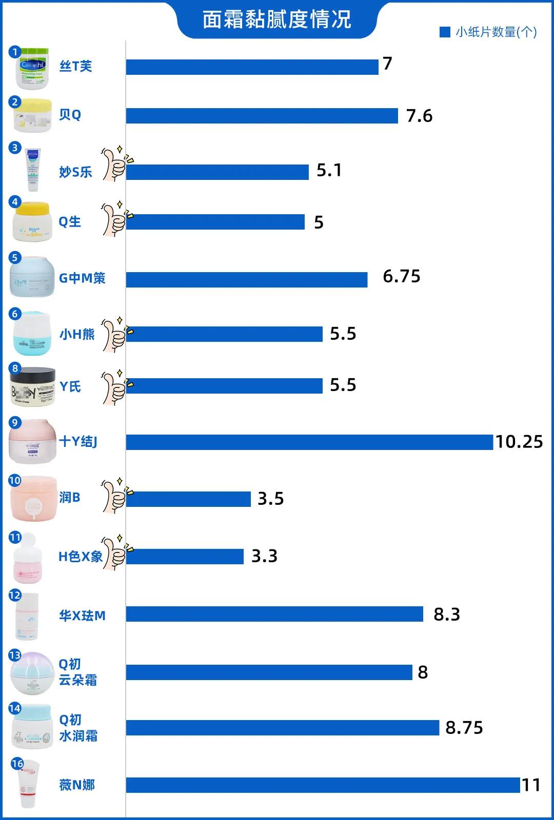 改善小脸泛红的宝宝面霜,婴儿小脸一年四季都嫩的面霜