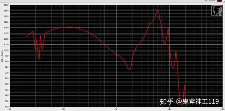 测评平价耳机推荐,测评小米耳机