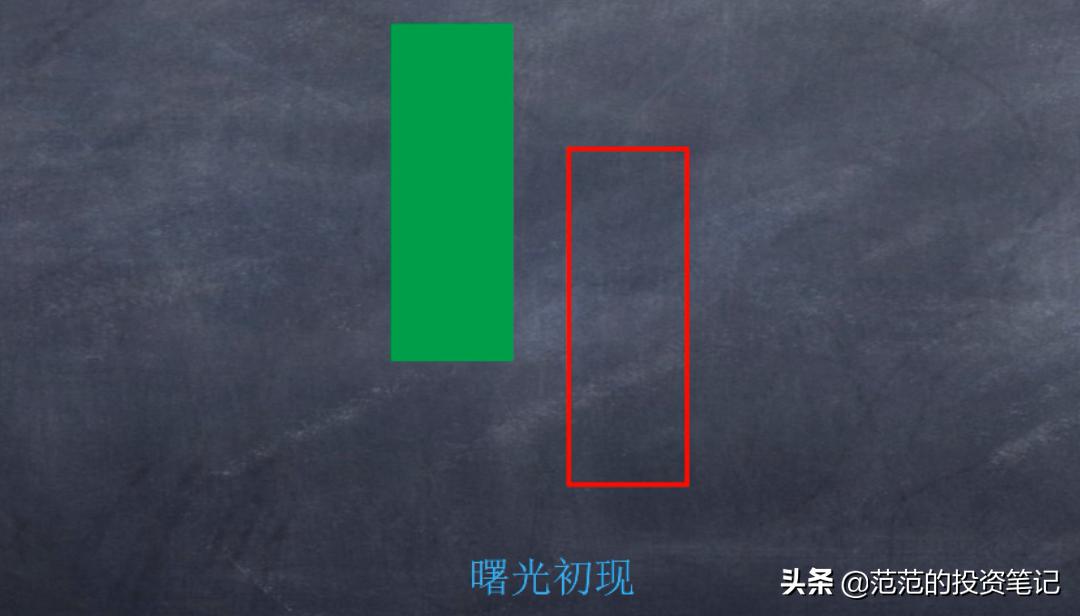 阳包阴看涨吞没形态,上涨过程中的阳包阴k线形态