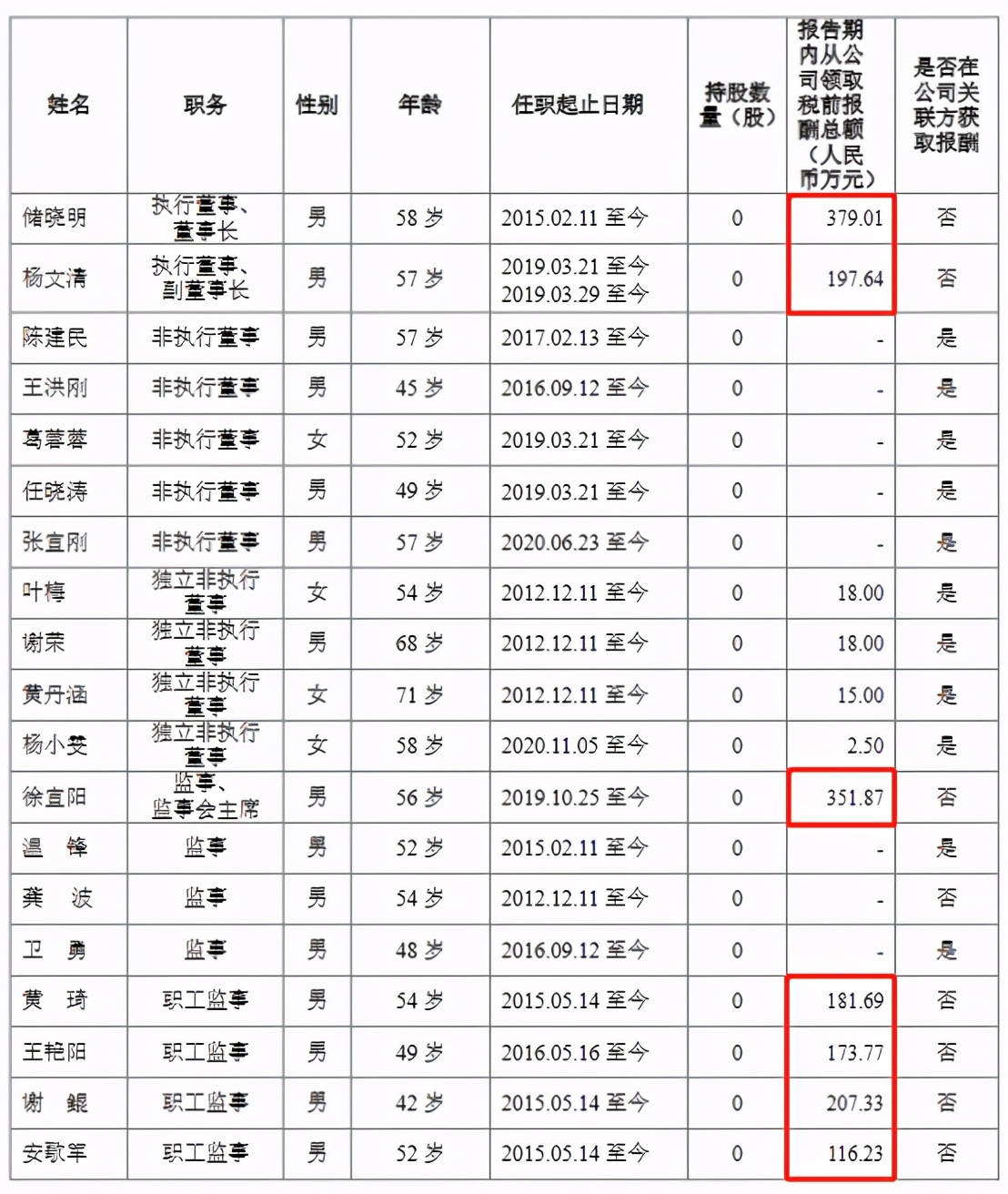 申万宏源薪酬7级,申万宏源人均收入