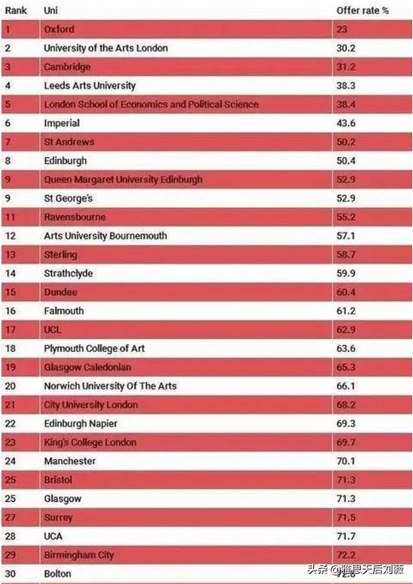 英国留学疫情最新政策,疫情英国留学必备条件最新
