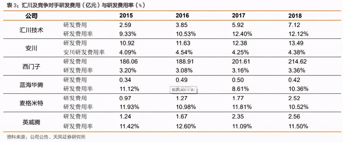 大佬持仓亏损,汇川技术龙头