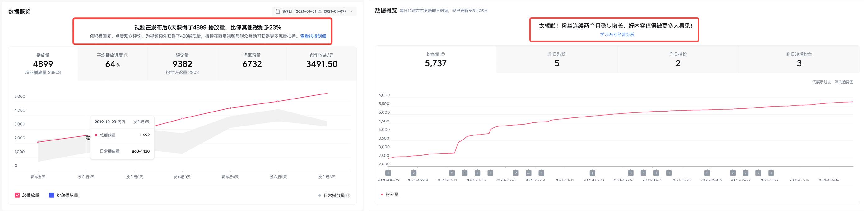 西瓜创作平台全功能,西瓜创作平台合集在哪里设置