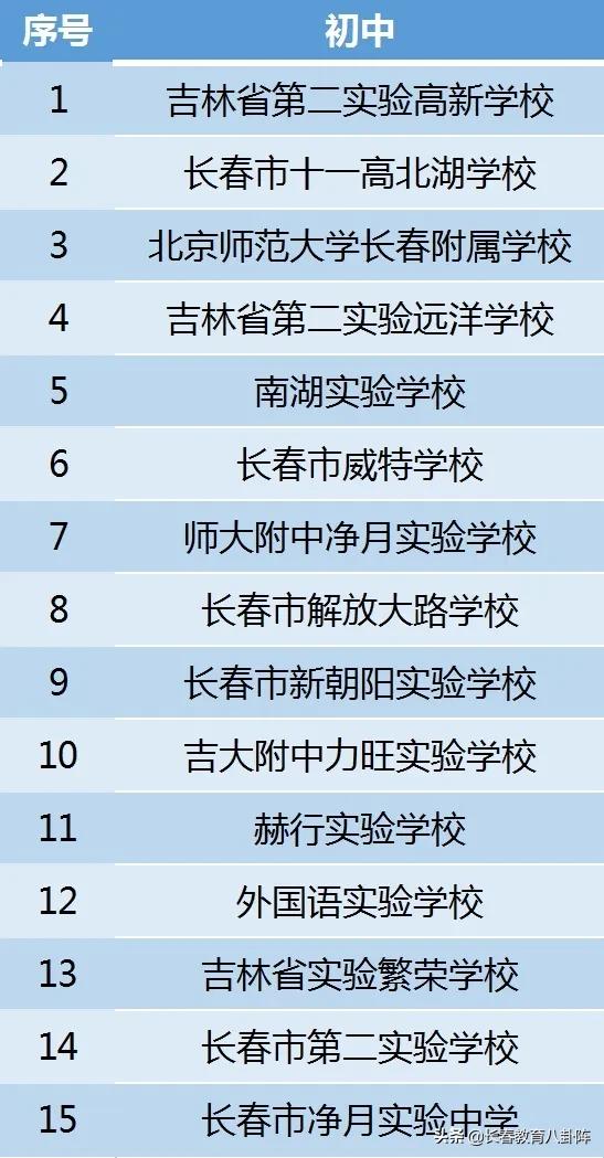 长春到底有多少所中小学？看完后做到心里有数