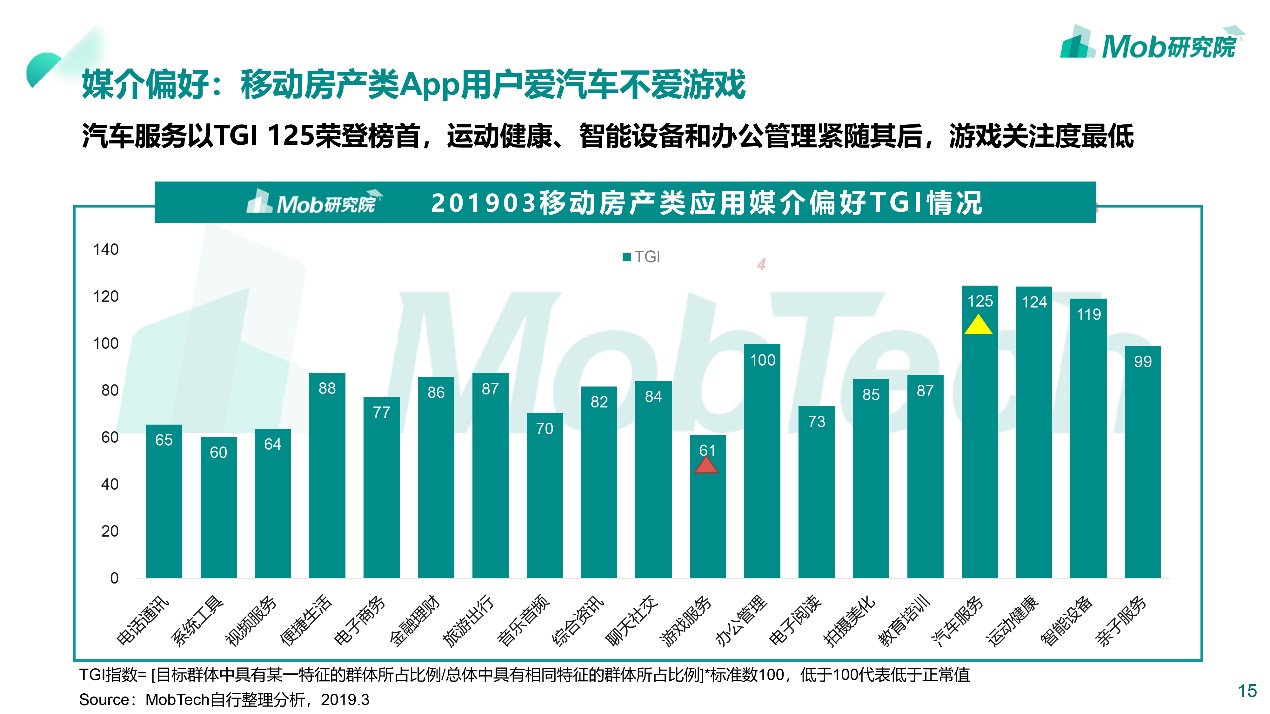 买房租房如何避坑,租房vs买房到底应该怎么选