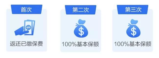 2019卖的最好防癌险,2020热销防癌险