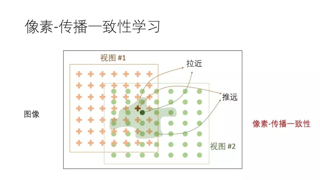 计算机视觉识别控制抓取原理,机器视觉自学习模型