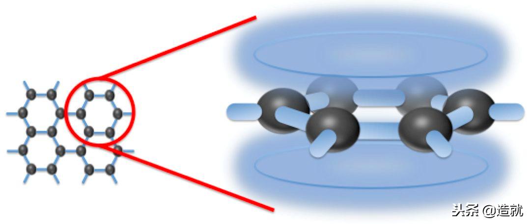 黑金石墨烯有哪些特性,被称为黑金的石墨烯