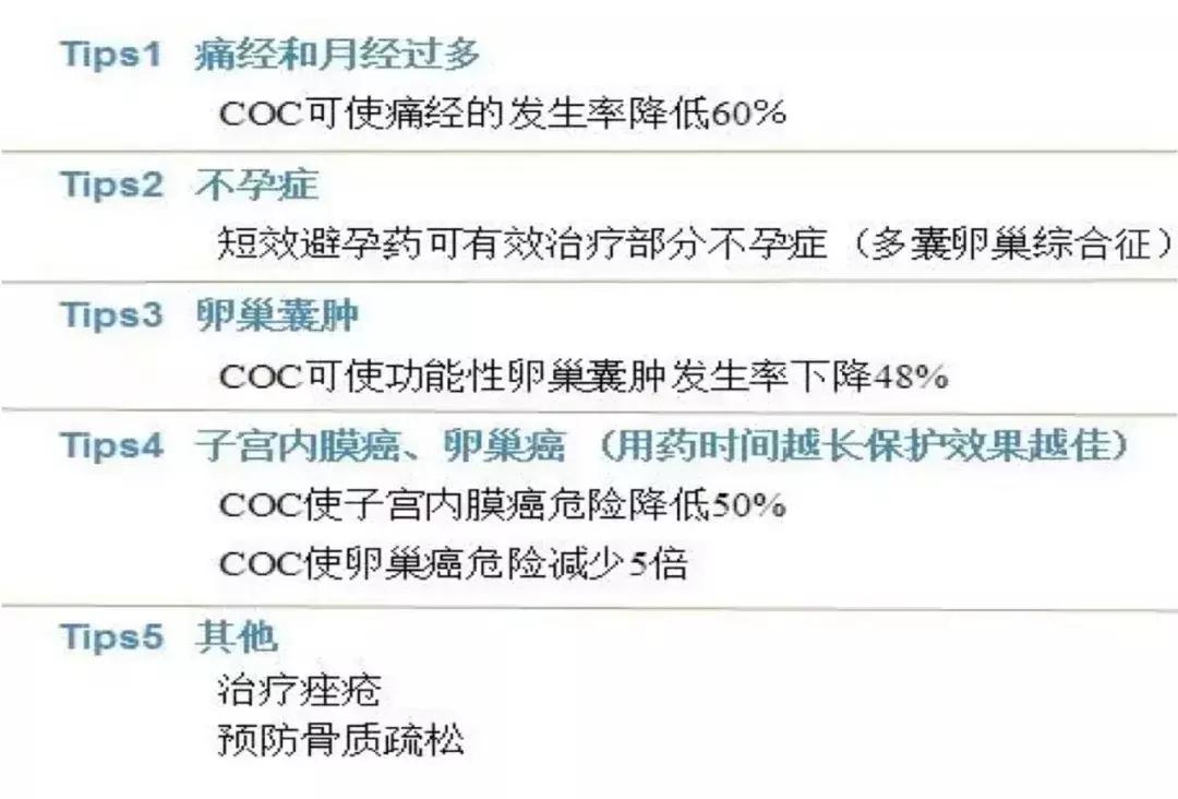 事后吃药还是怀孕了？！妹子你看说明书了吗？