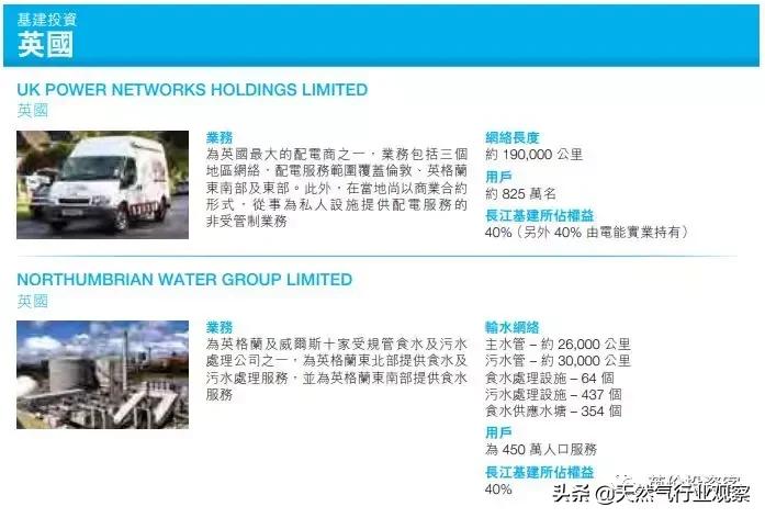 李嘉诚布局英国天然气原因,李嘉诚掌控了英国多少天然气