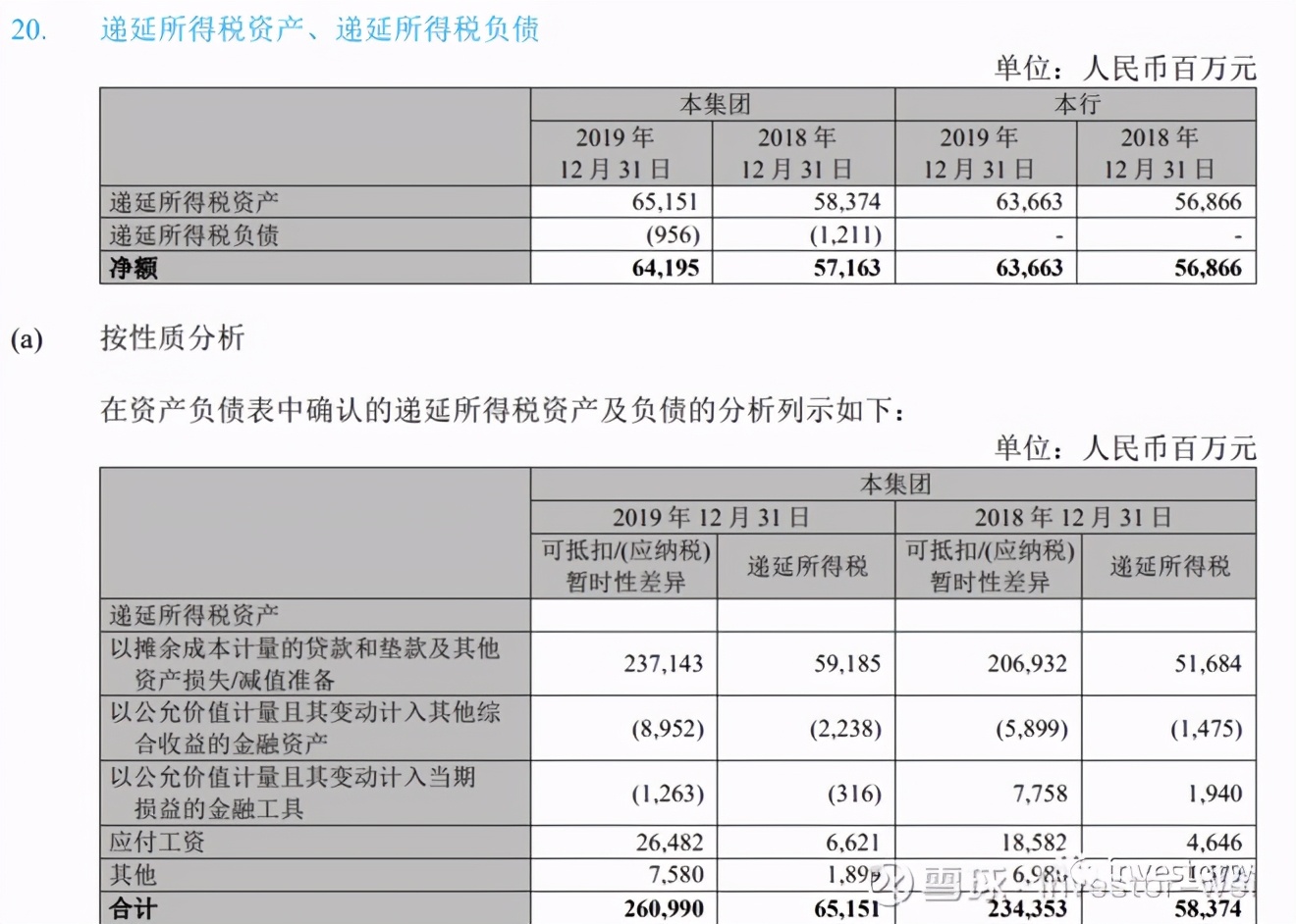 新会计准则下信用减值准备科目,国际会计准则下资产减值能否转回