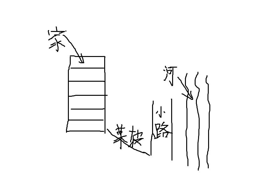 为什么想走的人可以走得那么干脆,为什么走捷径的人反而过得好