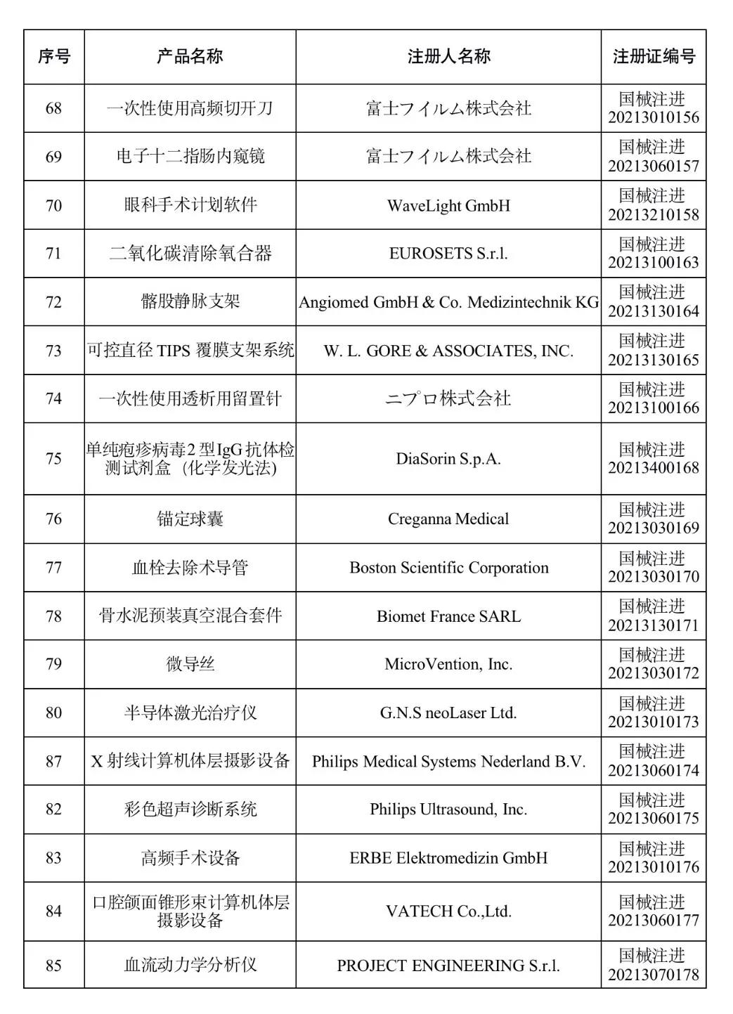 国家药监局已批准的创新医疗器械,中国药监局批准辉瑞新药