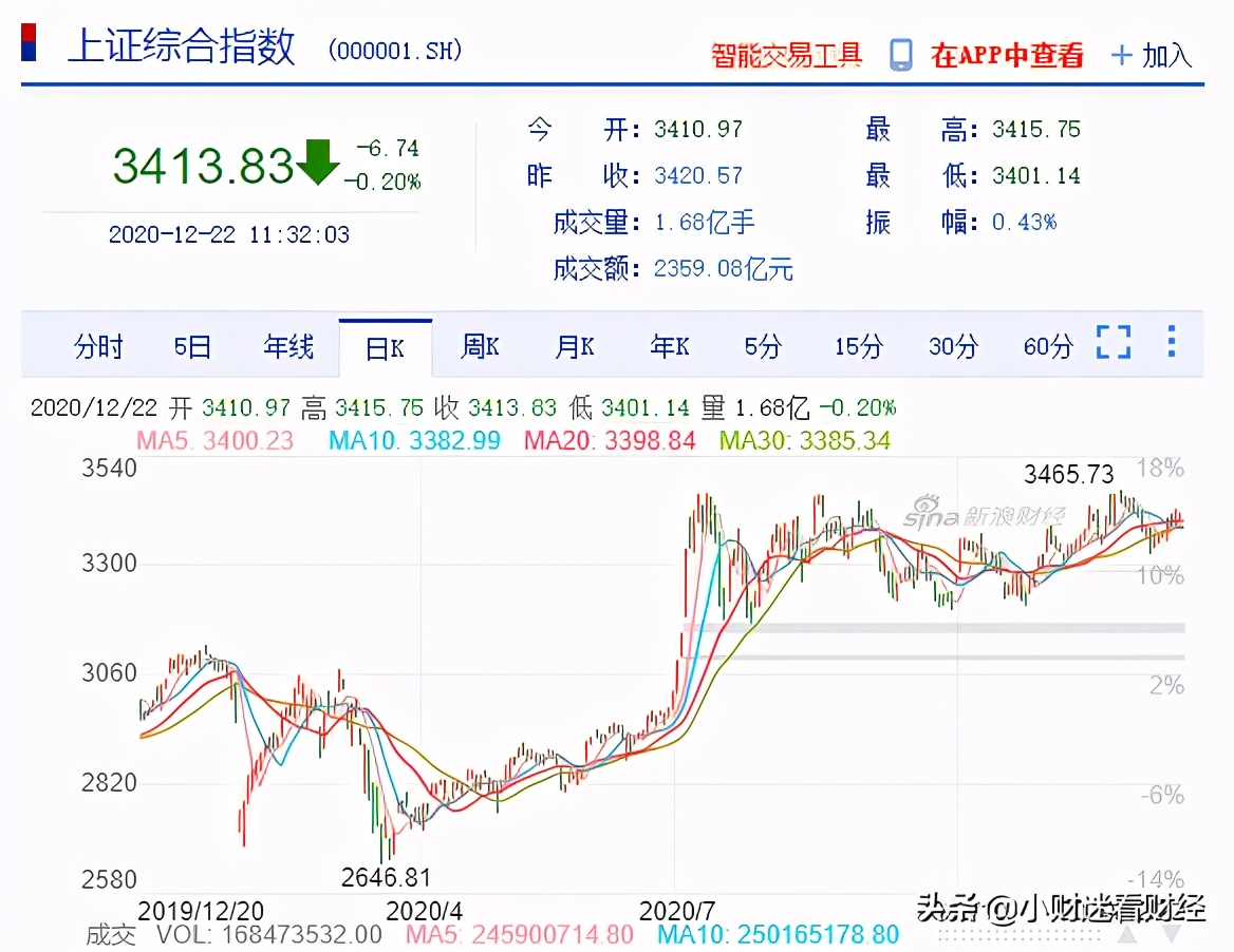 a股月开户数,a股11月走势怎样
