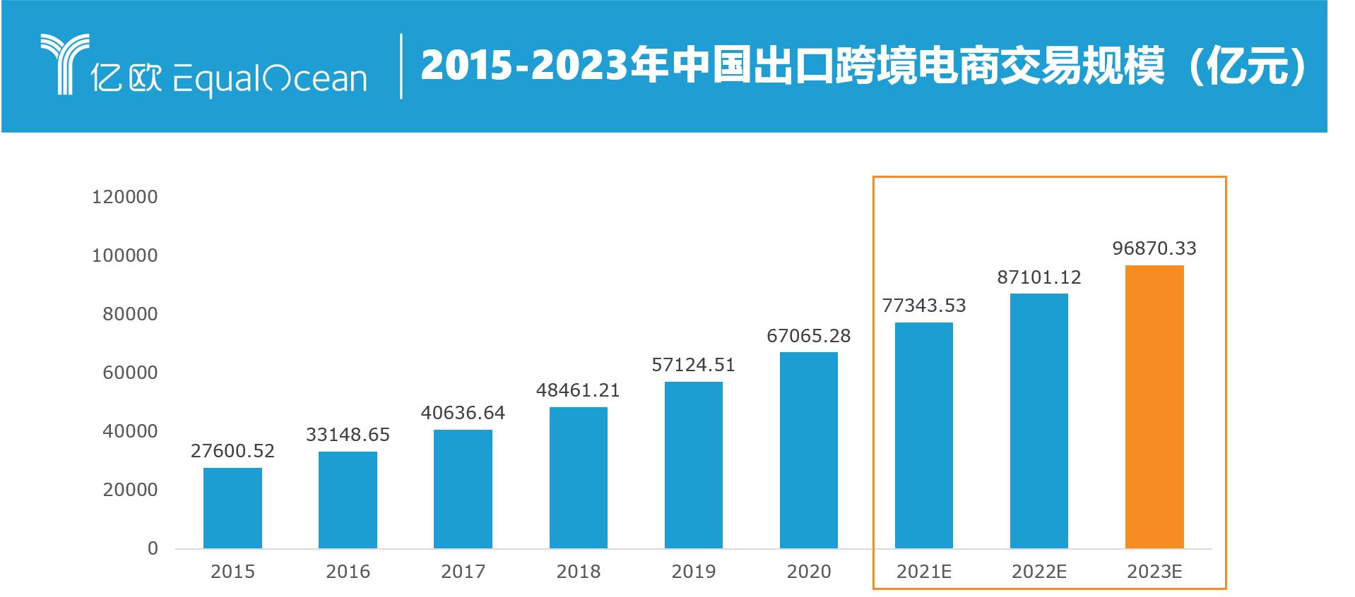 洋码头是进口还是出口跨境电商,跨境电商今年冲击大吗