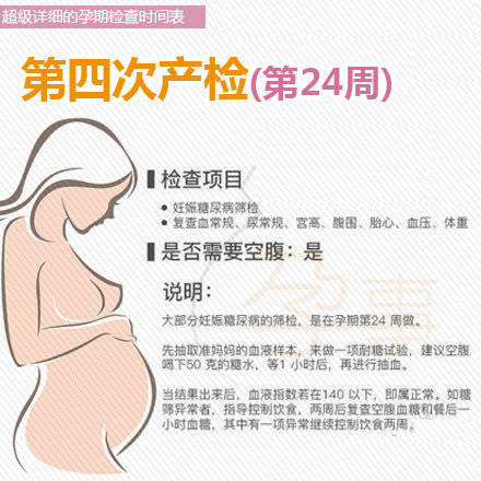 孕期b超检查时间表,详细孕期检查项目表
