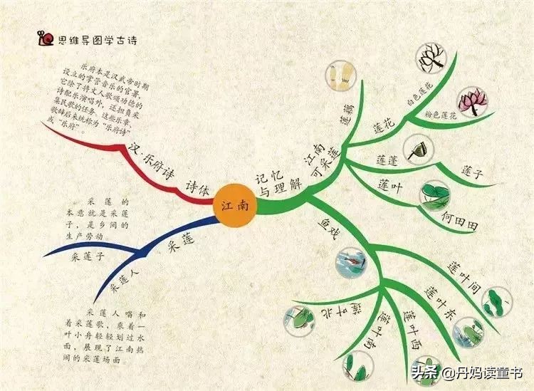 推荐一下值得看的好书,盘点看过的书