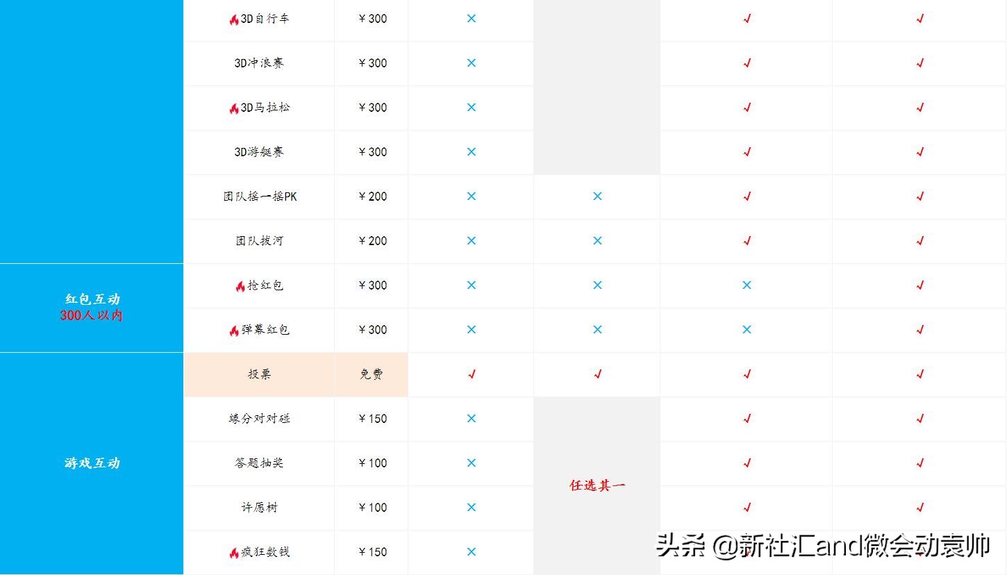 众多大屏互动产品免费开放微会动平台基础版助力2019企业年会季