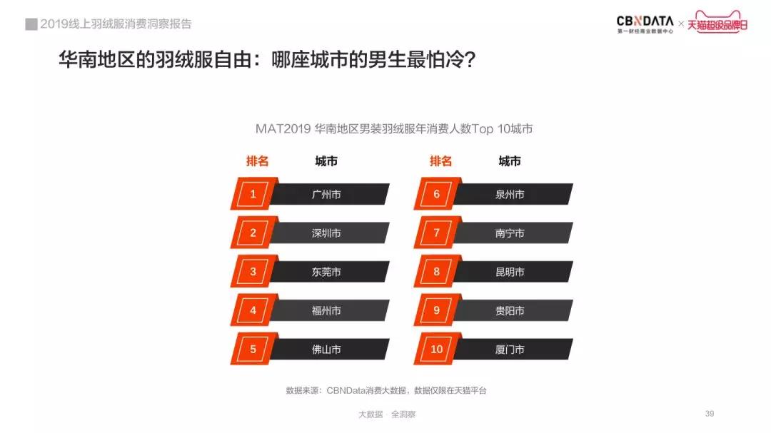 海外羽绒服市场洞察,2019年羽绒服发展趋势