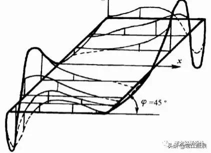 拱形桥的设计图纸简单,斜拉桥平面设计图