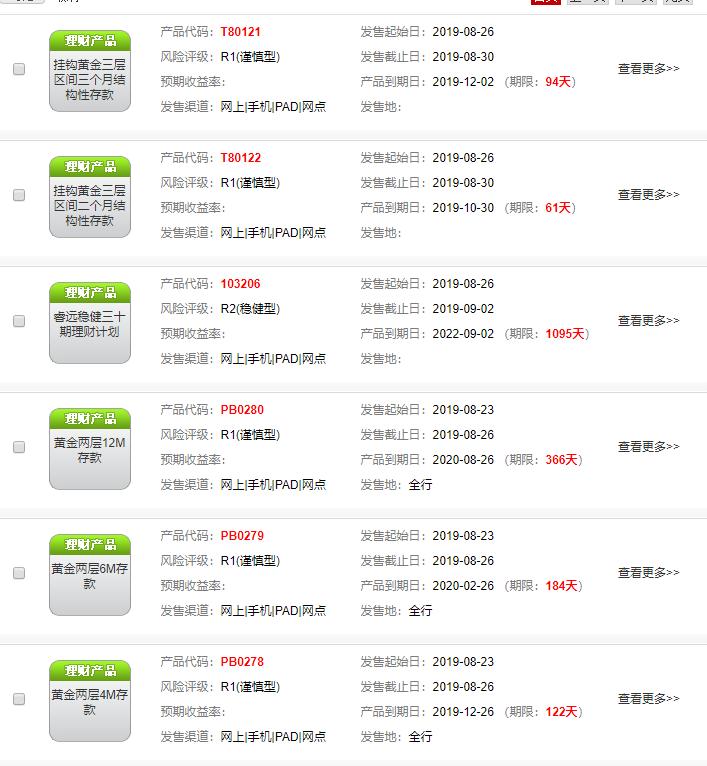 目前适合购买什么样的理财产品,不会理财的人适合创业吗