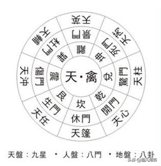 民间传说奇门遁甲真的有用吗,奇门遁甲传说是上古奇书