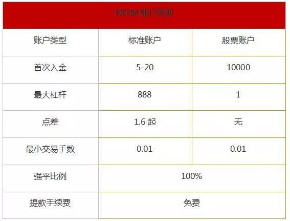 全球正规外汇平台排名,全球最好十大外汇平台官网