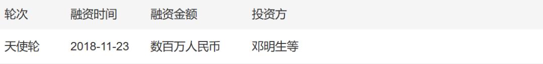 「小虾融资快报」火箭卫星、物流机器人、B站（11.18-11.23）